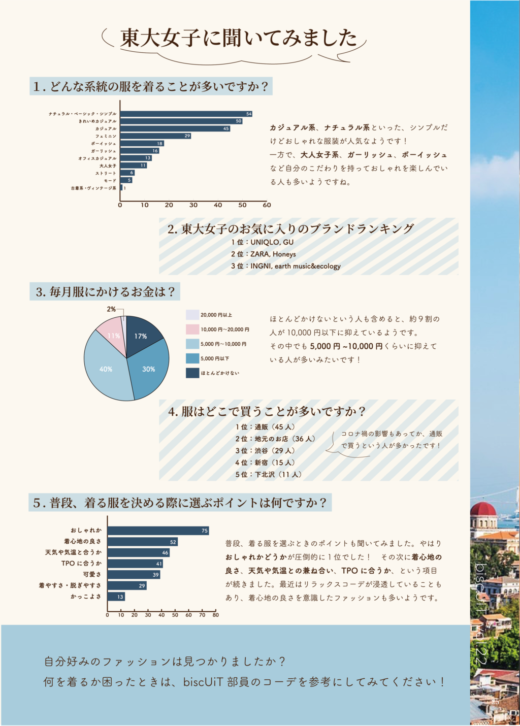 東大女子ファッション調査 Biscuit