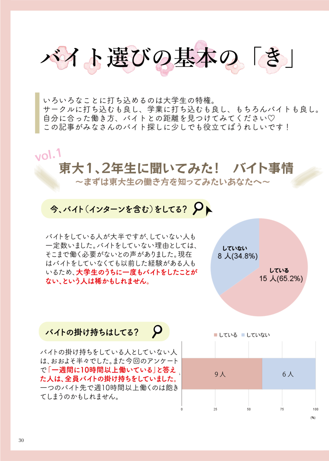 バイト選びの基本の「き」 - biscUiT